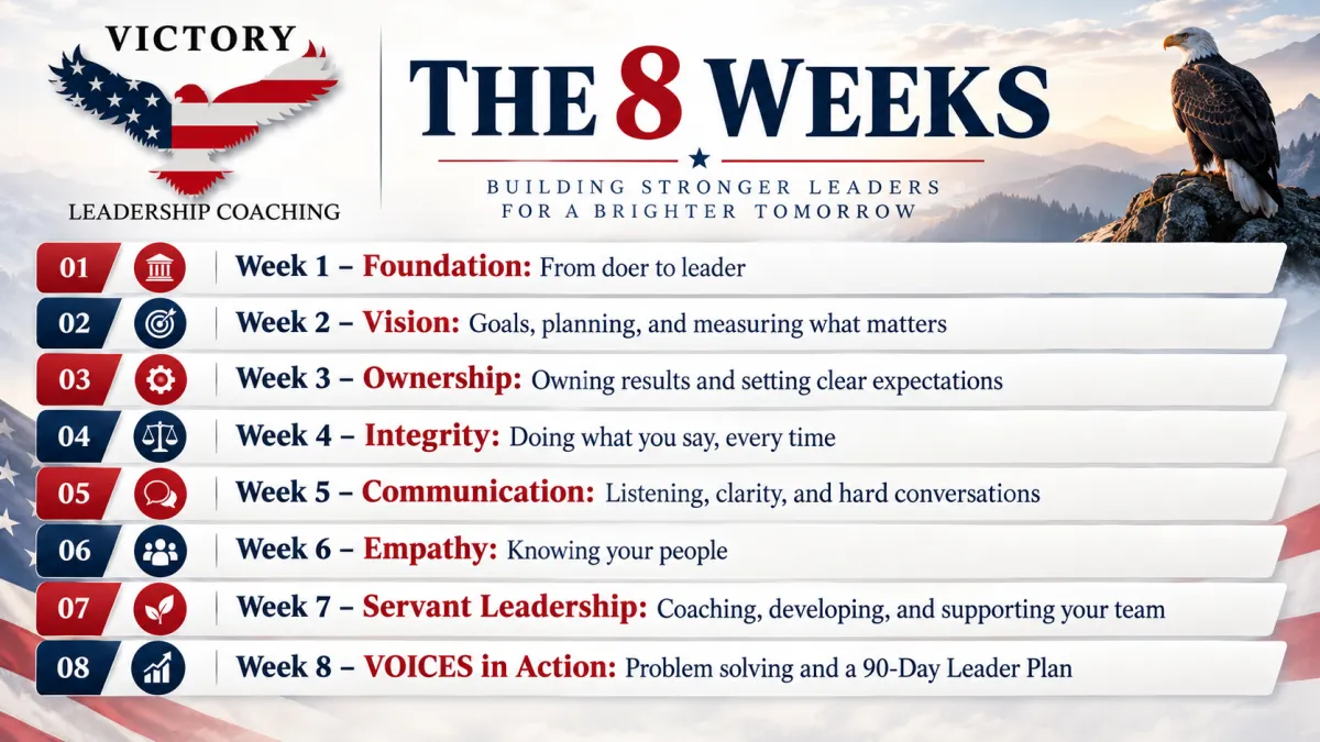 THE 8 WEEKS  Week 1 – Foundation: From doer to leader Week 2 – Vision: Goals, planning, and measuring what matters Week 3 – Ownership: Owning results and setting clear expectations Week 4 – Integrity: Doing what you say, every time Week 5 – Communication: Listening, clarity, and hard conversations Week 6 – Empathy: Knowing your people Week 7 – Servant Leadership: Coaching, developing, and supporting your team Week 8 – VOICES in Action: Problem solving and a 90-Day Leader Plan