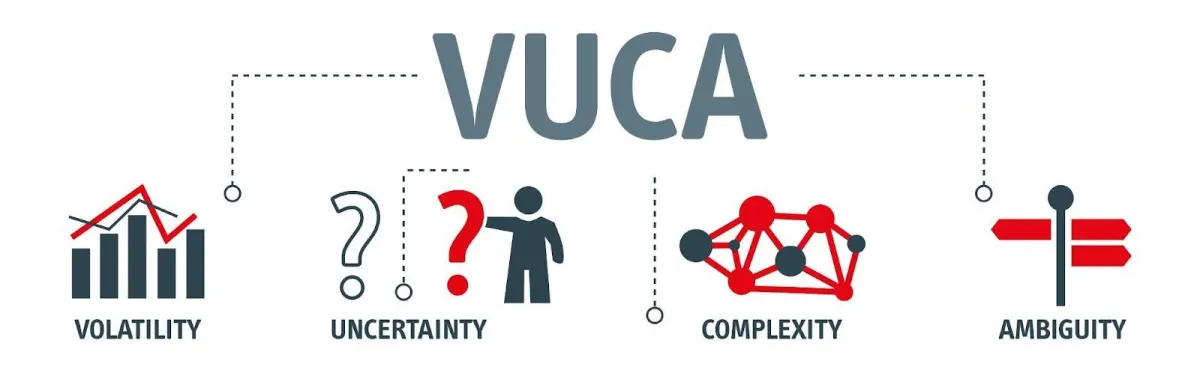 VUCA Diagram