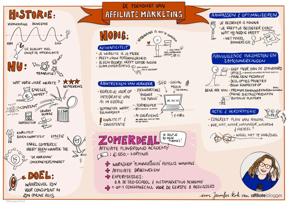 Visueel verslag webinar Affiliateblogger