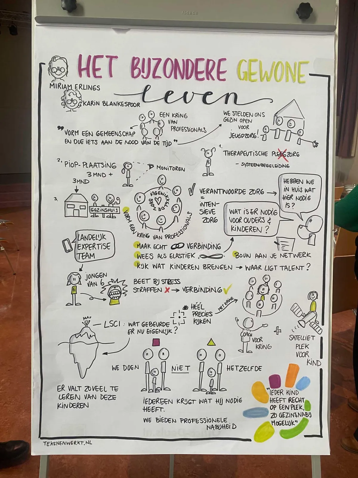 Visueel verslag congres Jeugdzorg De Glind