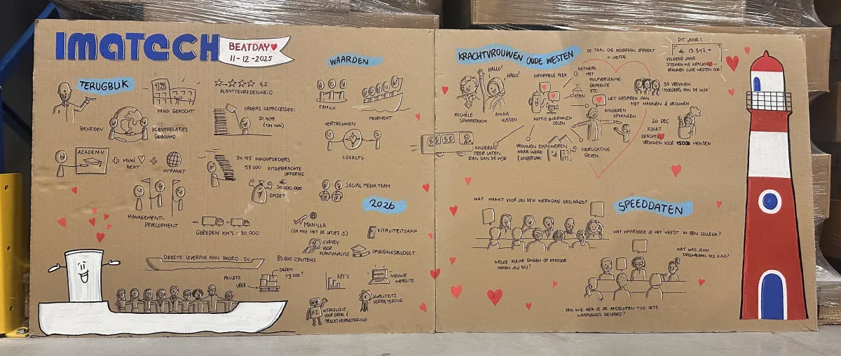 Visueel verslag teamevent Imatech