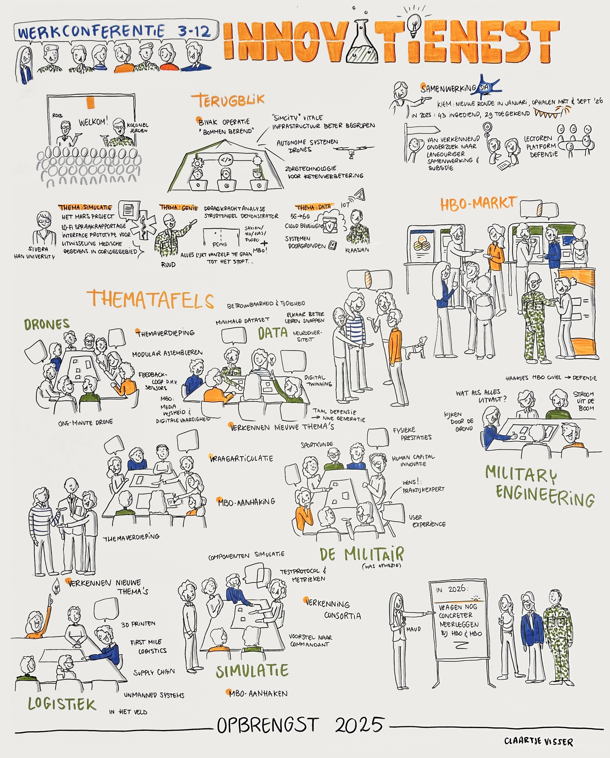 Visueel verslag Innovatienest Defensie