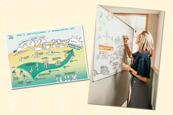 Wat is het verschil tussen een visueel verslag en een praatplaat? En wat kies je wanneer?