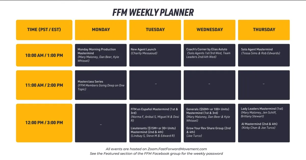Fast Forward Movement Training Schedule