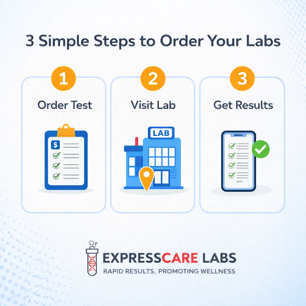 Book lab test online ExpressCare Labs Phoenix