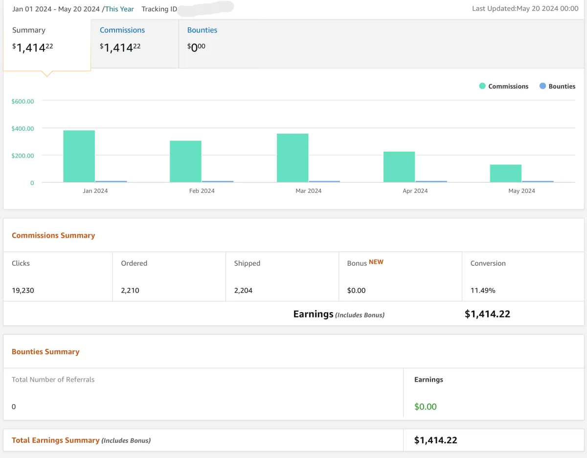 Google Youtube Adsense Income