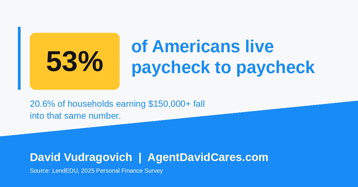When the Insurance Renewal Goes Up, Someone Absorbs the Cost. It Is Usually the Employee — But It Does Not Have to Be.