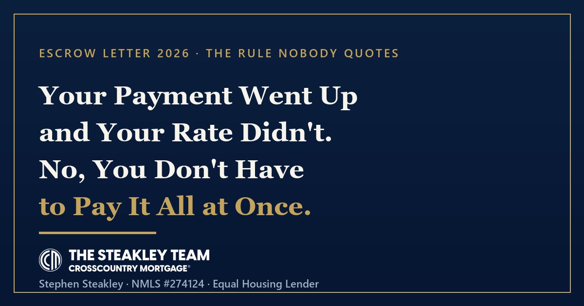 Your Rate Didn't Change. Your Payment Did. The 2026 Escrow Letter, Decoded.