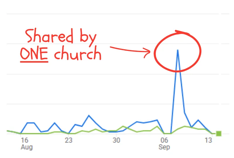 Why Sharing Christian Resources With Families Matters More Than You Think