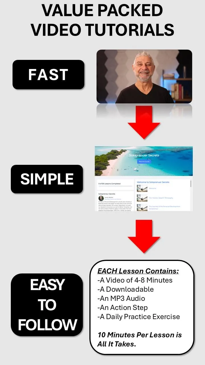 Easy simple easy to follow video tutorials