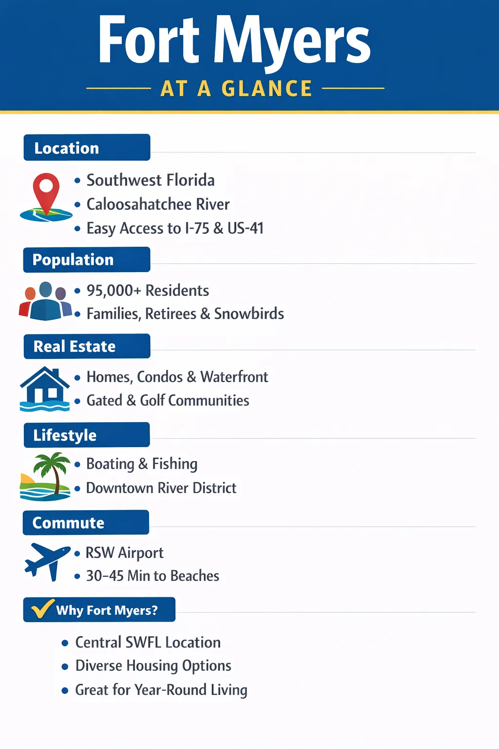 Fort Myers at a Glance - info-graphic