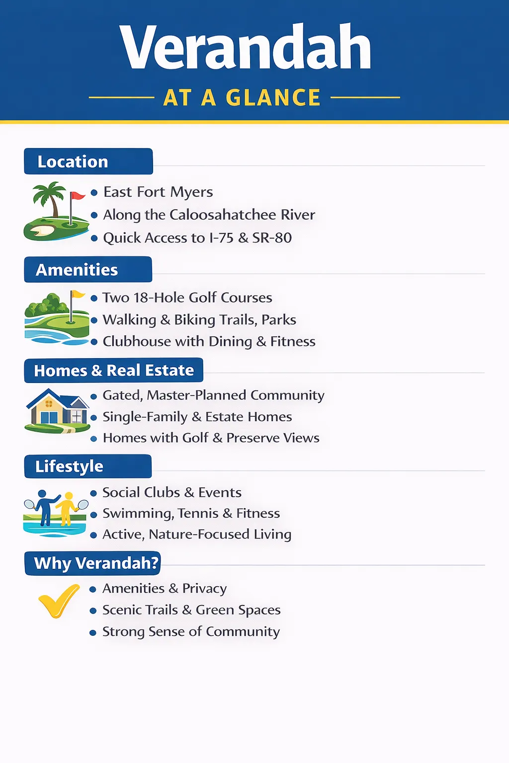 Veranda at a Glance - info-graphic