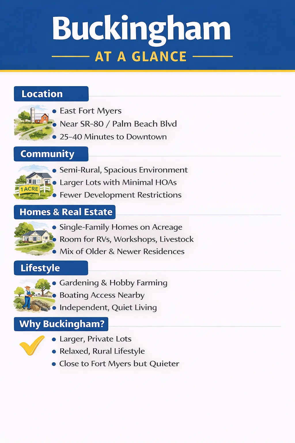 Buckingham Area, Ft Myers at a Glance - info-graphic