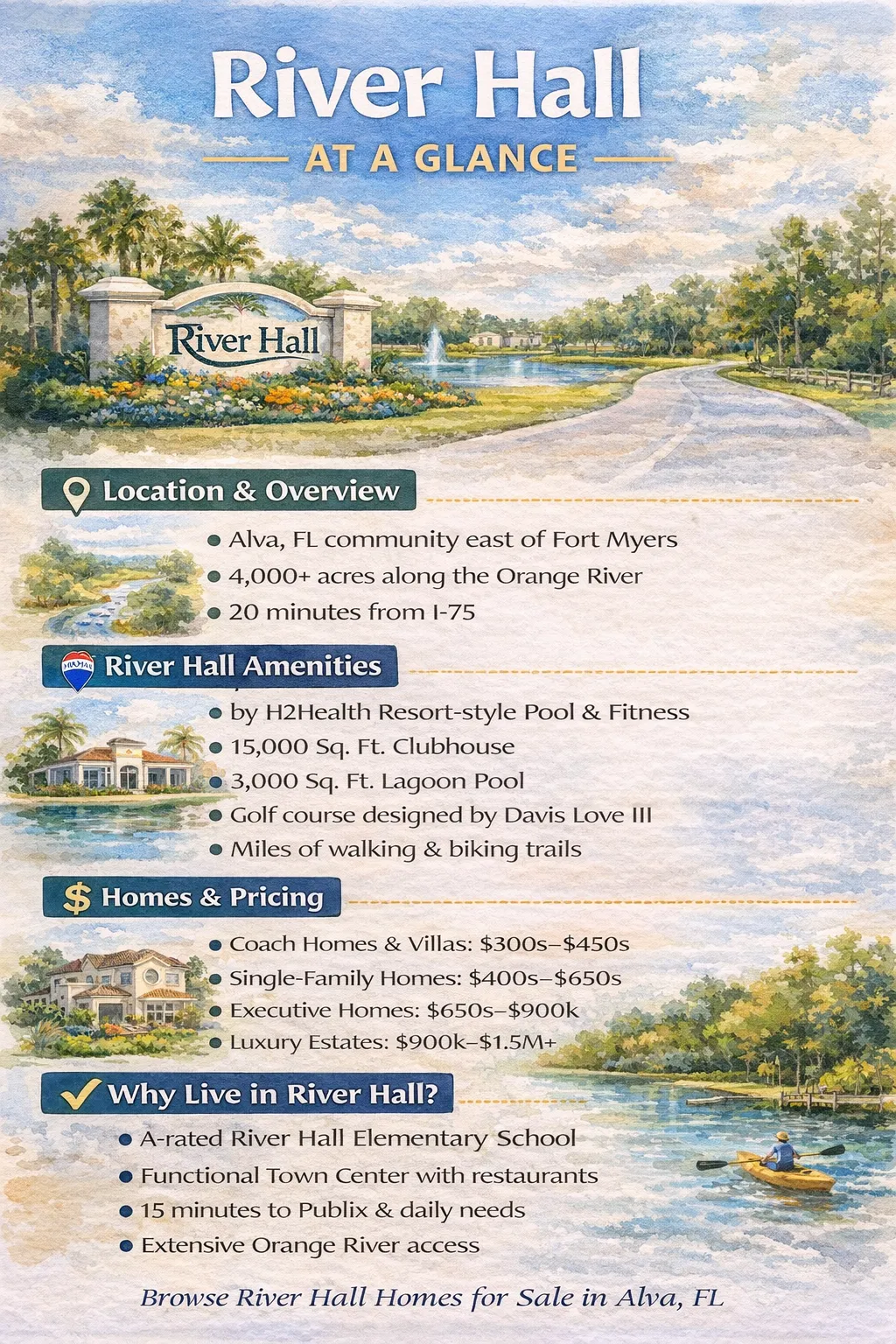 Buckingham Area, Ft Myers at a Glance - info-graphic