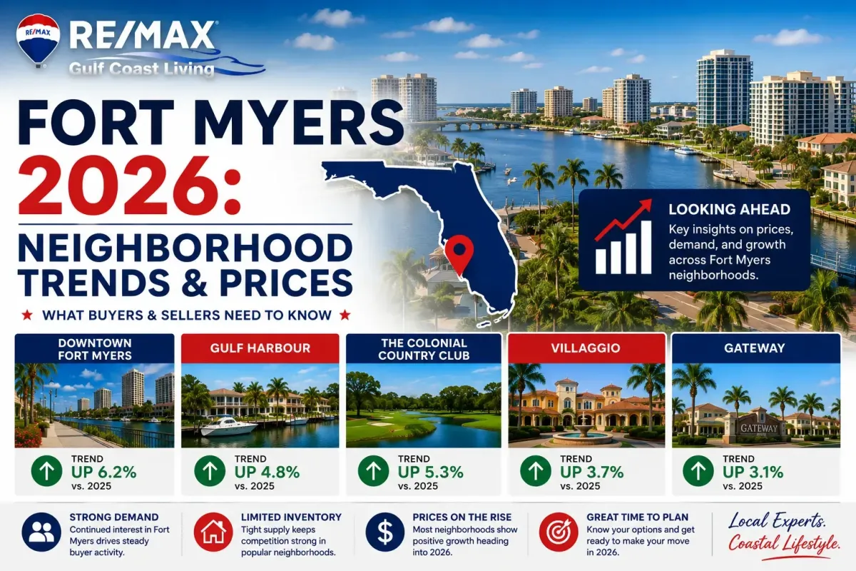 Fort Myers 2026: Neighborhood Trends & Prices