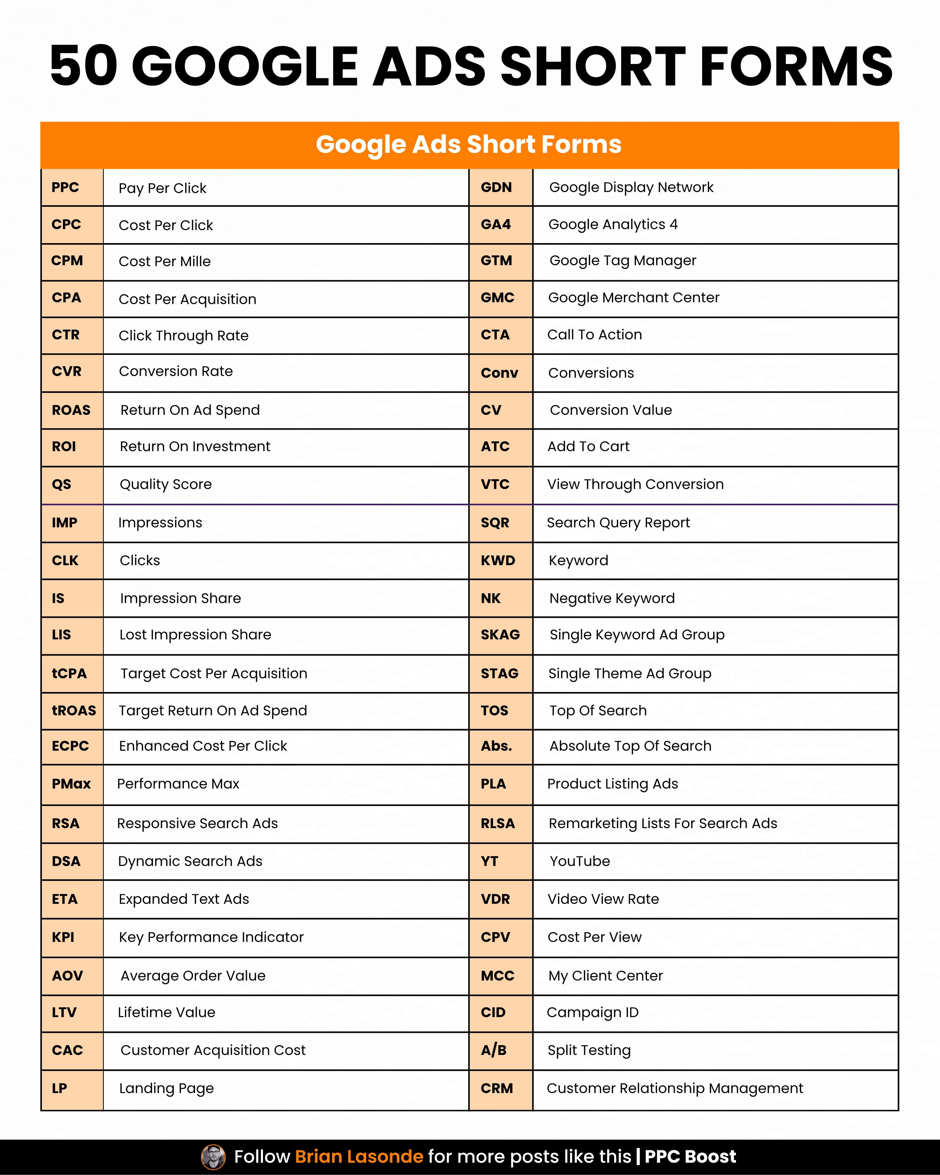 50 Google Ads Short Forms