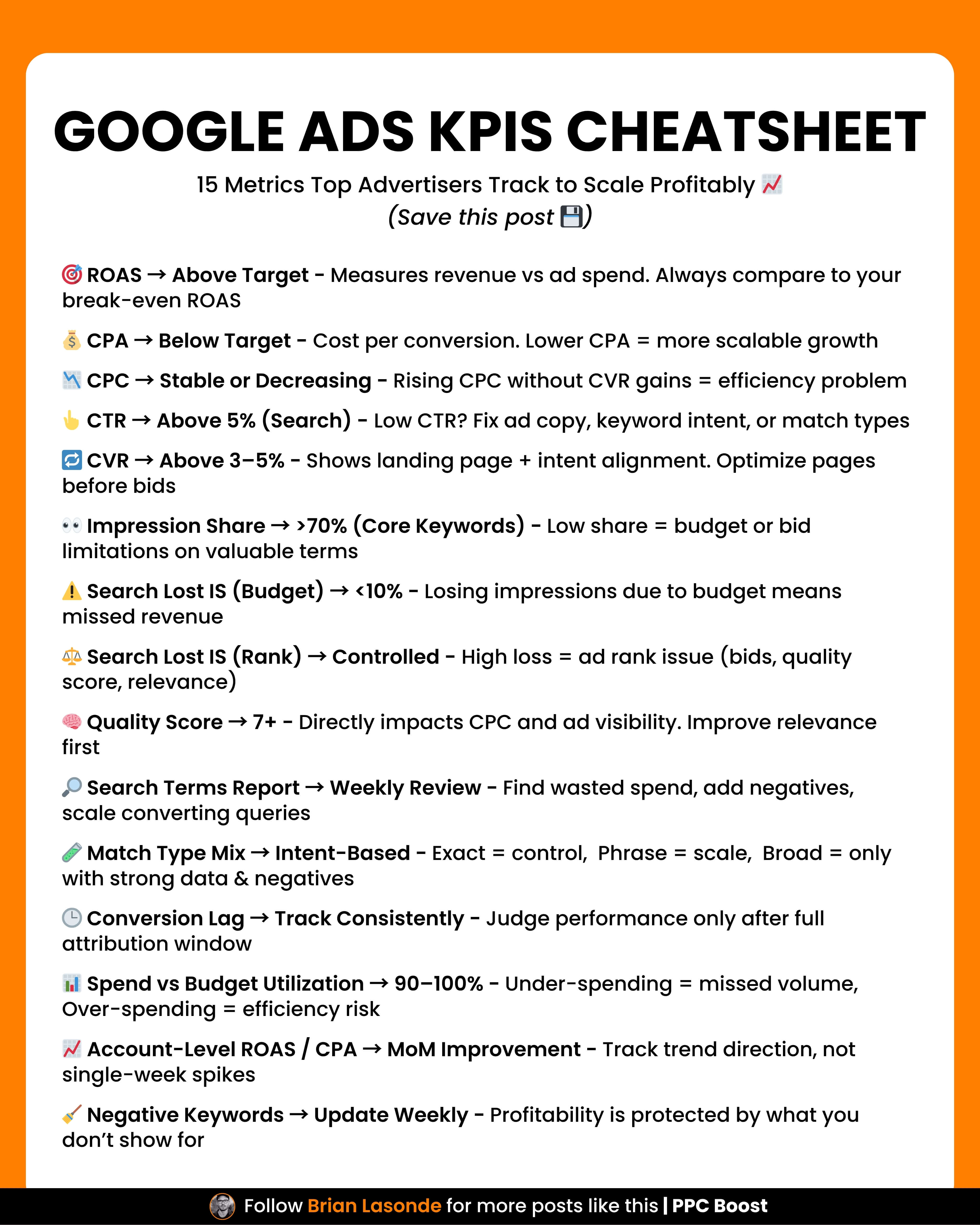 Google Ads KPIs Cheatsheet: 15 Metrics for Profitable Scaling