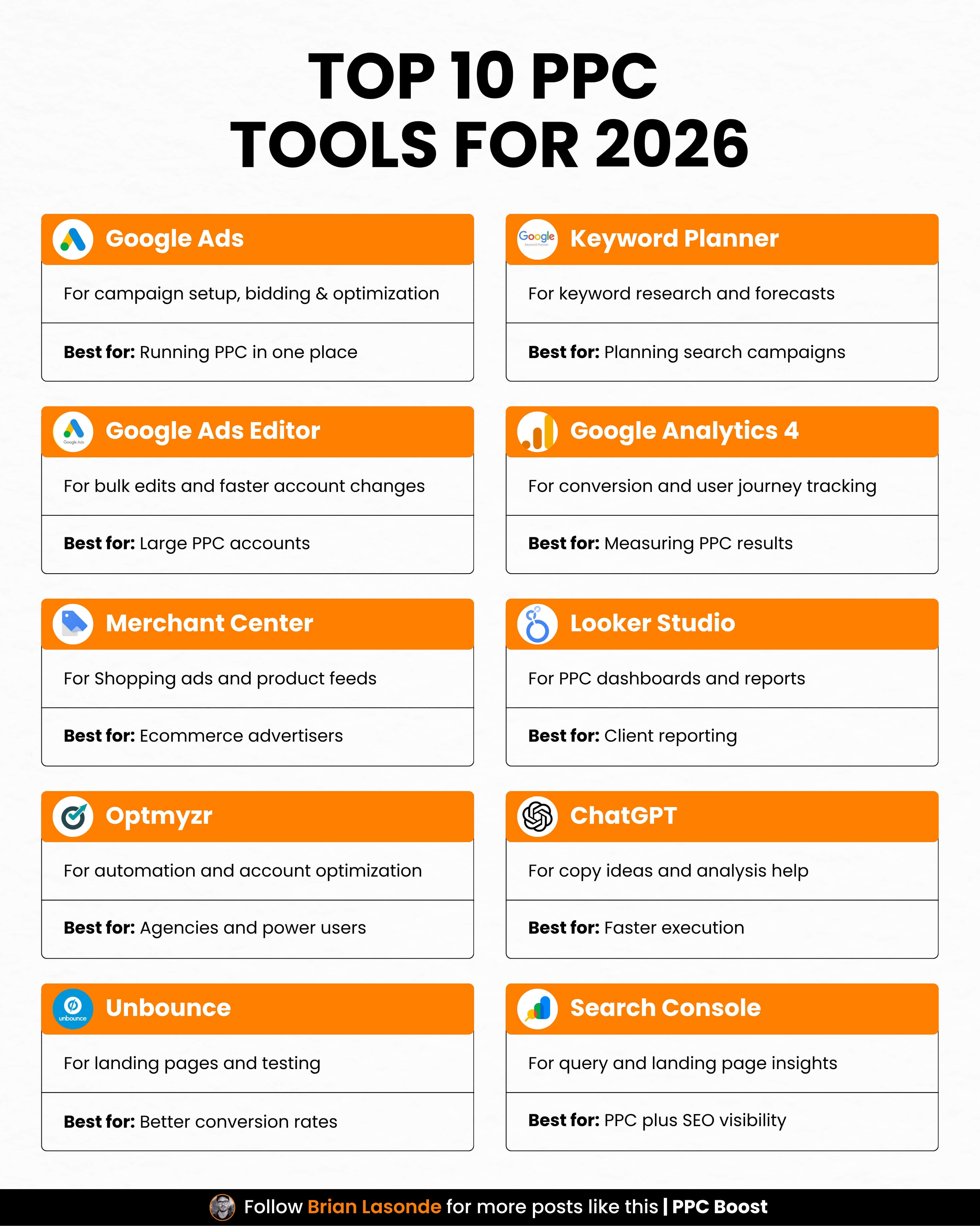 Top 10 PPC Tools for 2026: The Ultimate Marketer's Toolkit