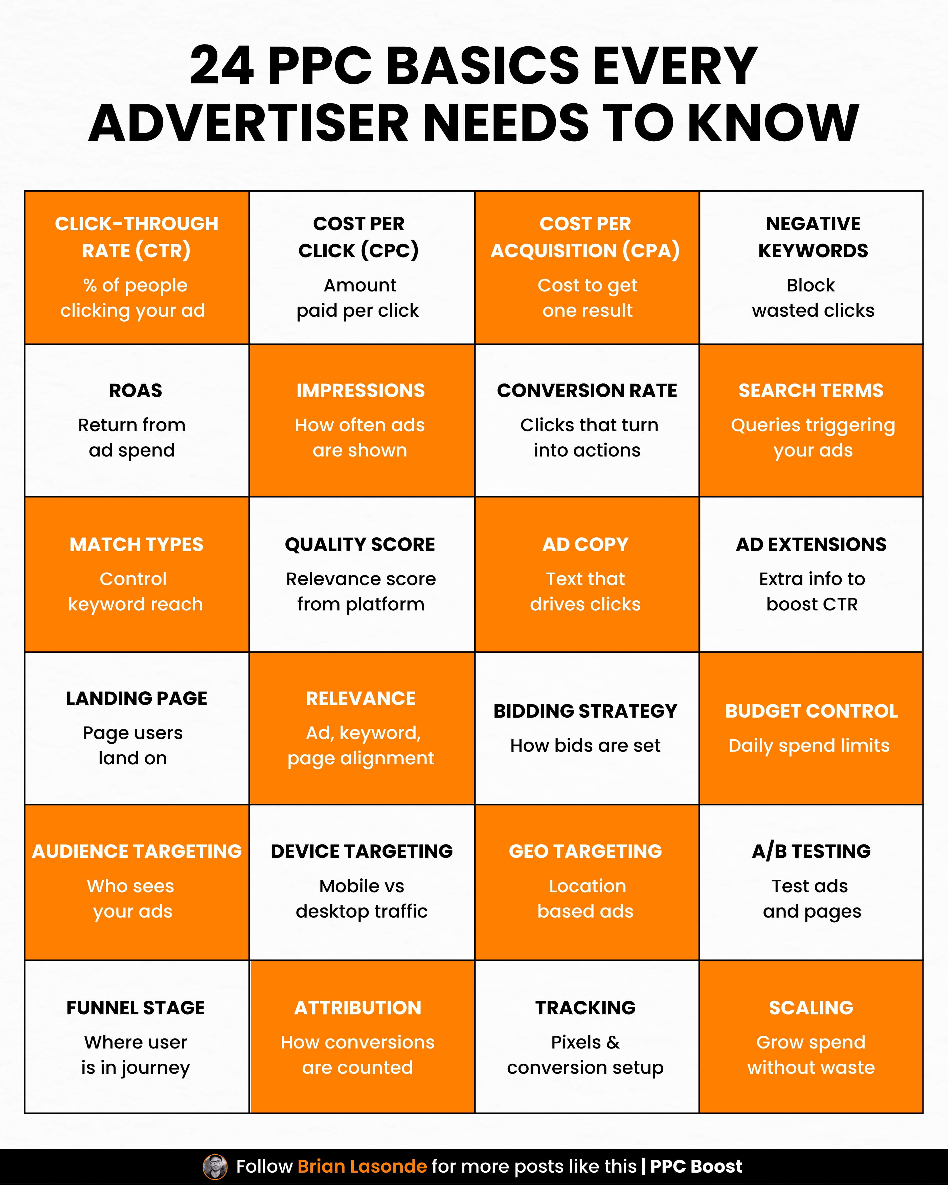 24 PPC Basics Every Advertiser Needs to Know: The Ultimate Beginner's Guide