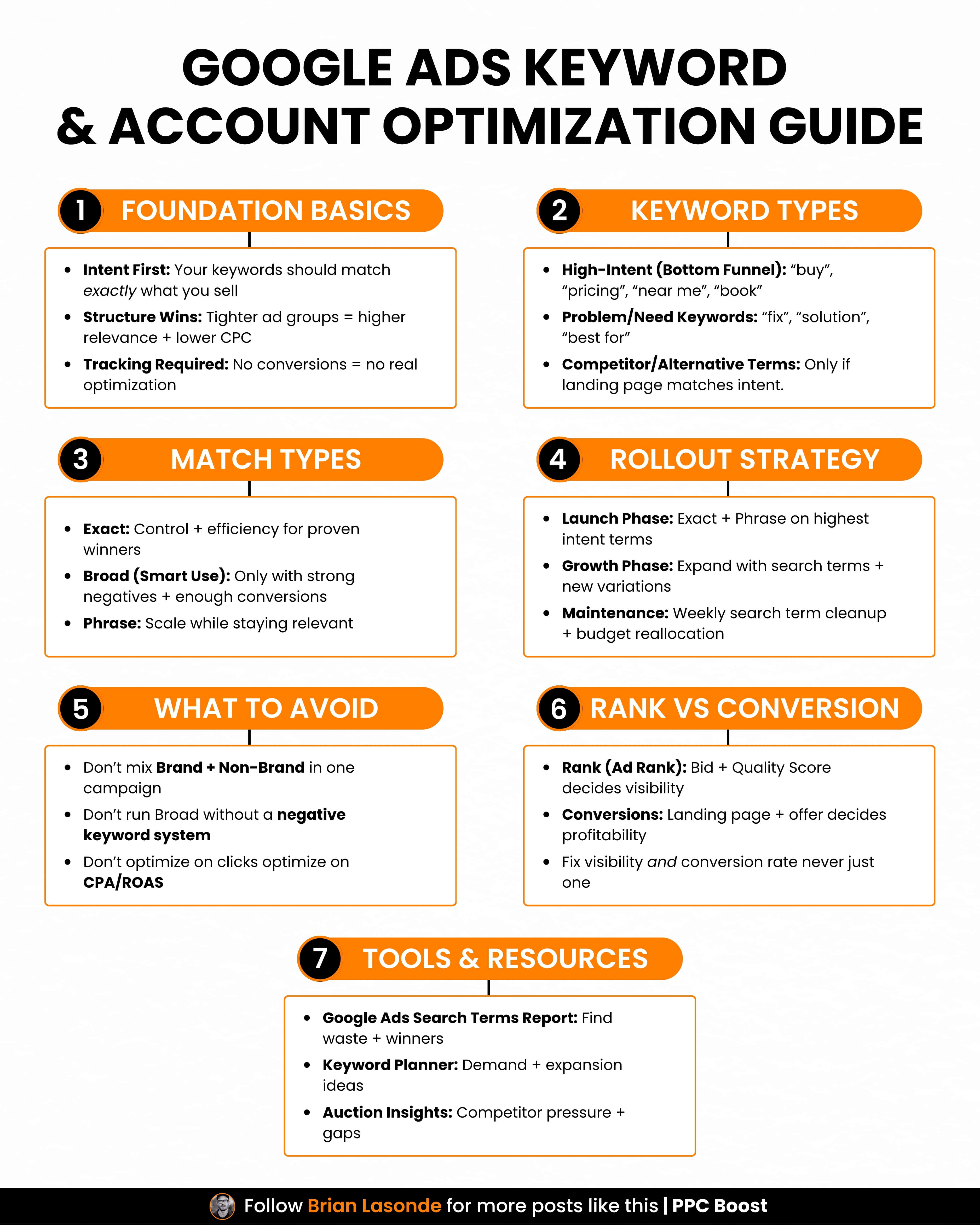 Google Ads Keyword & Account Optimization Guide: 7 Steps to Success