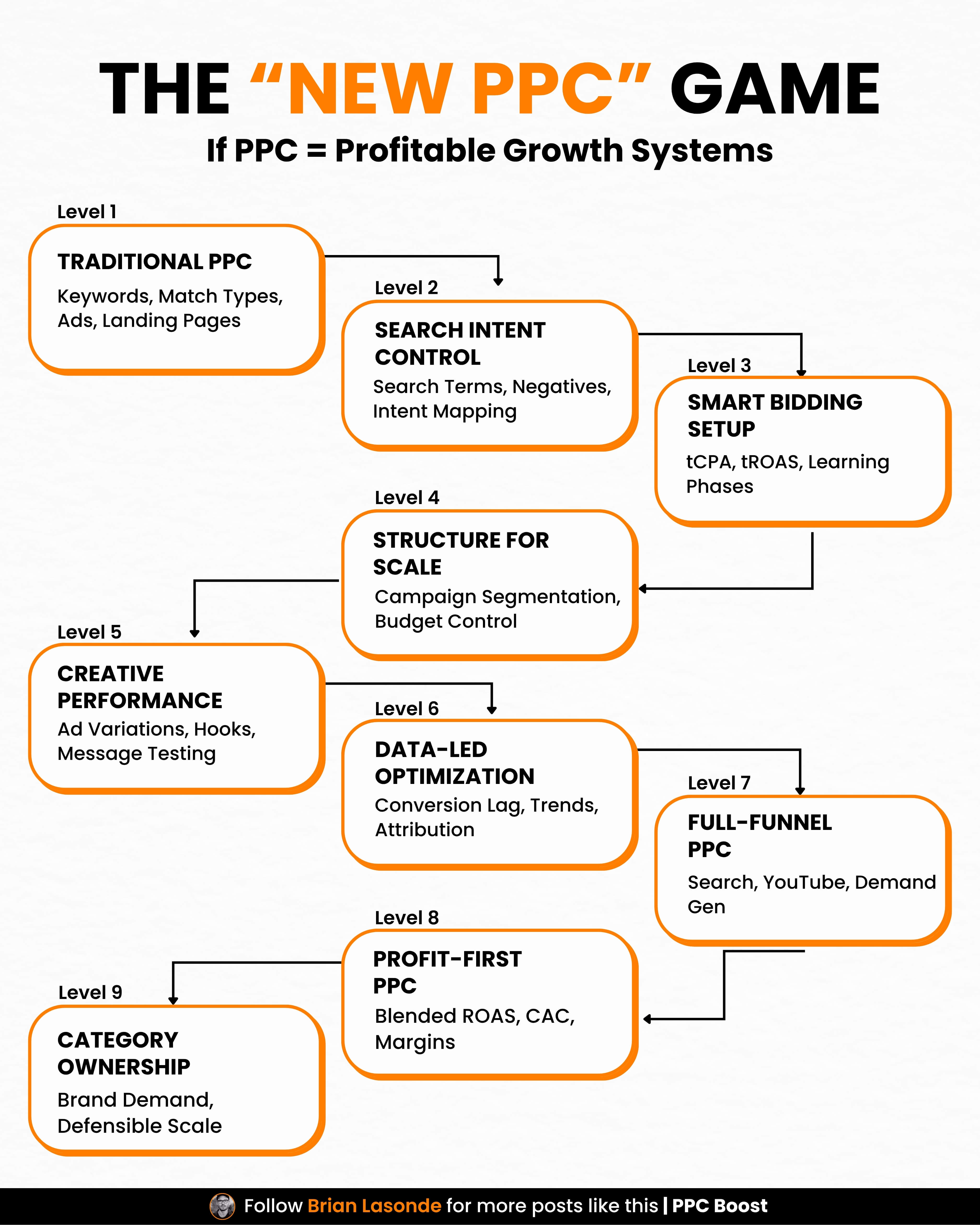 The New PPC Game Framework