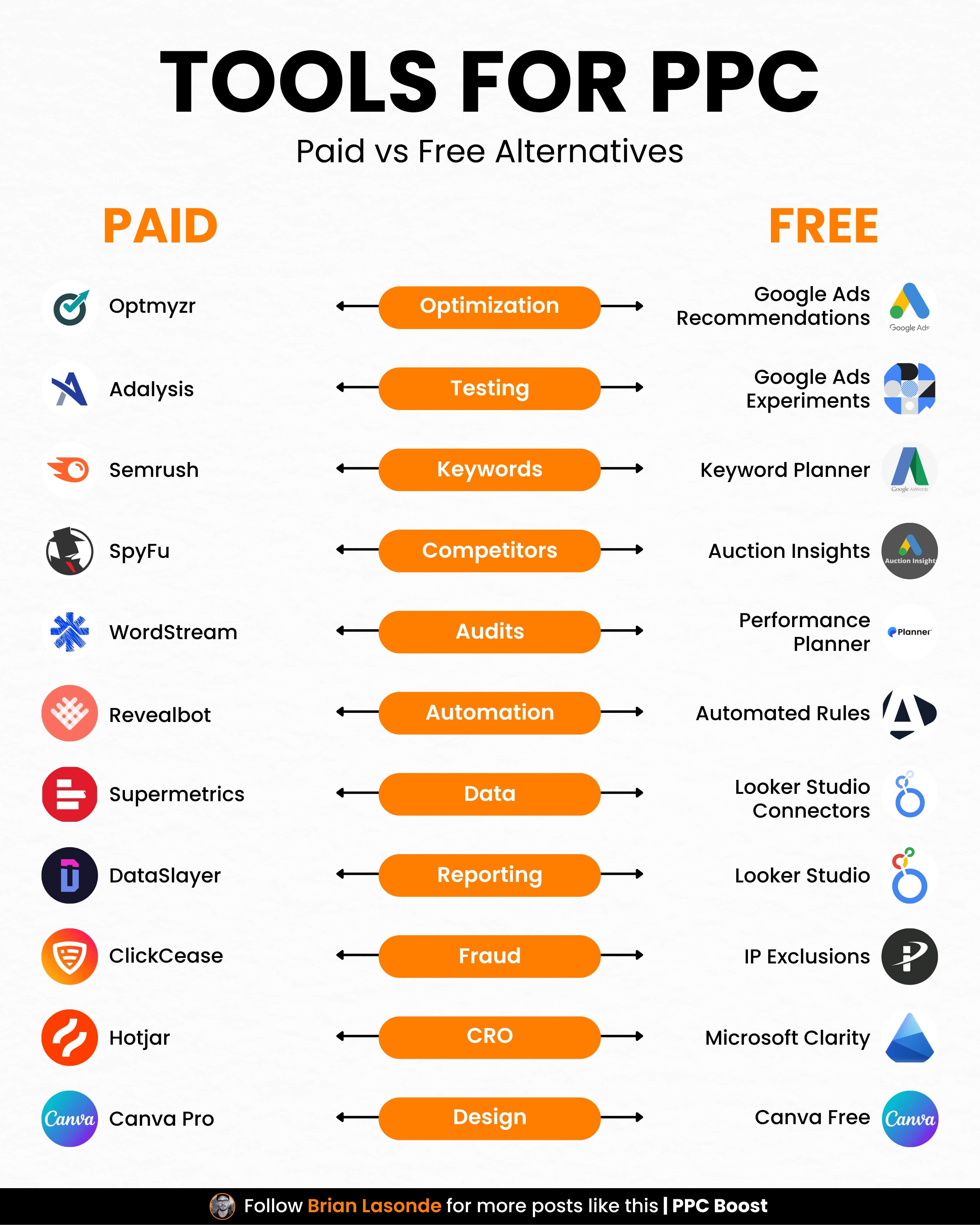 Best PPC Tools: Paid vs. Free Alternatives for Digital Marketing
