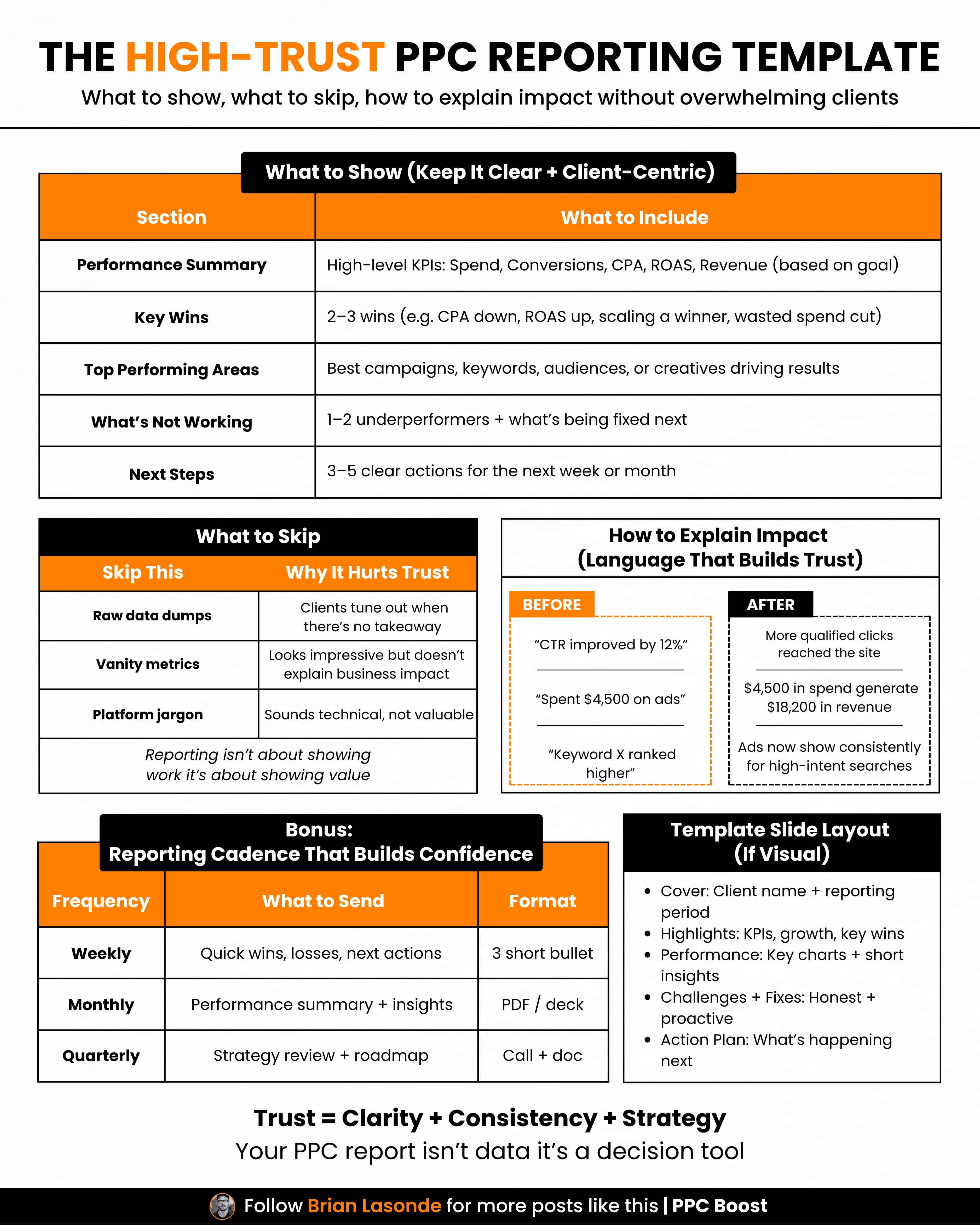 The High-Trust PPC Reporting Template: What to Show and Skip