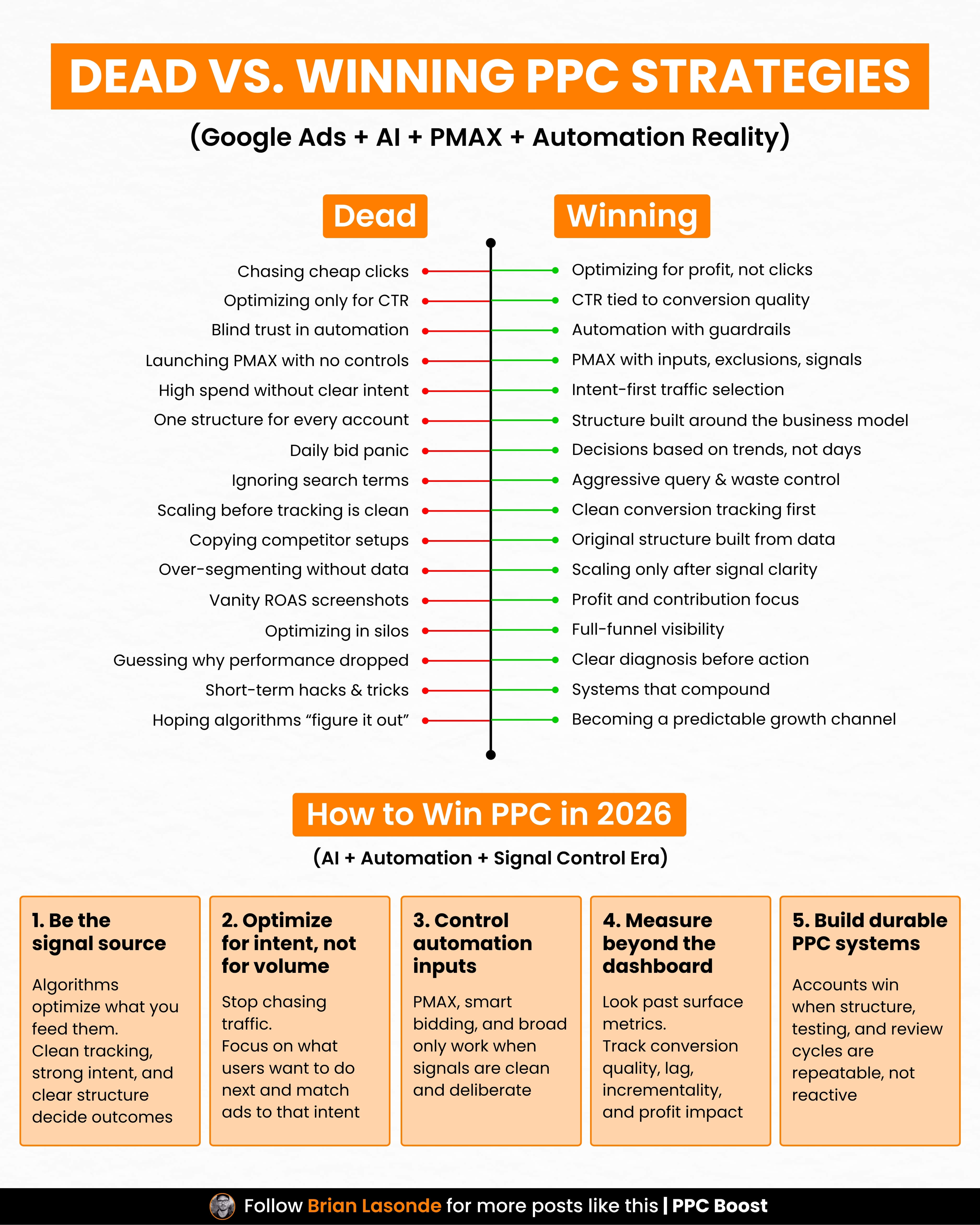 Dead vs. Winning PPC Strategies in 2026: The Automation Reality