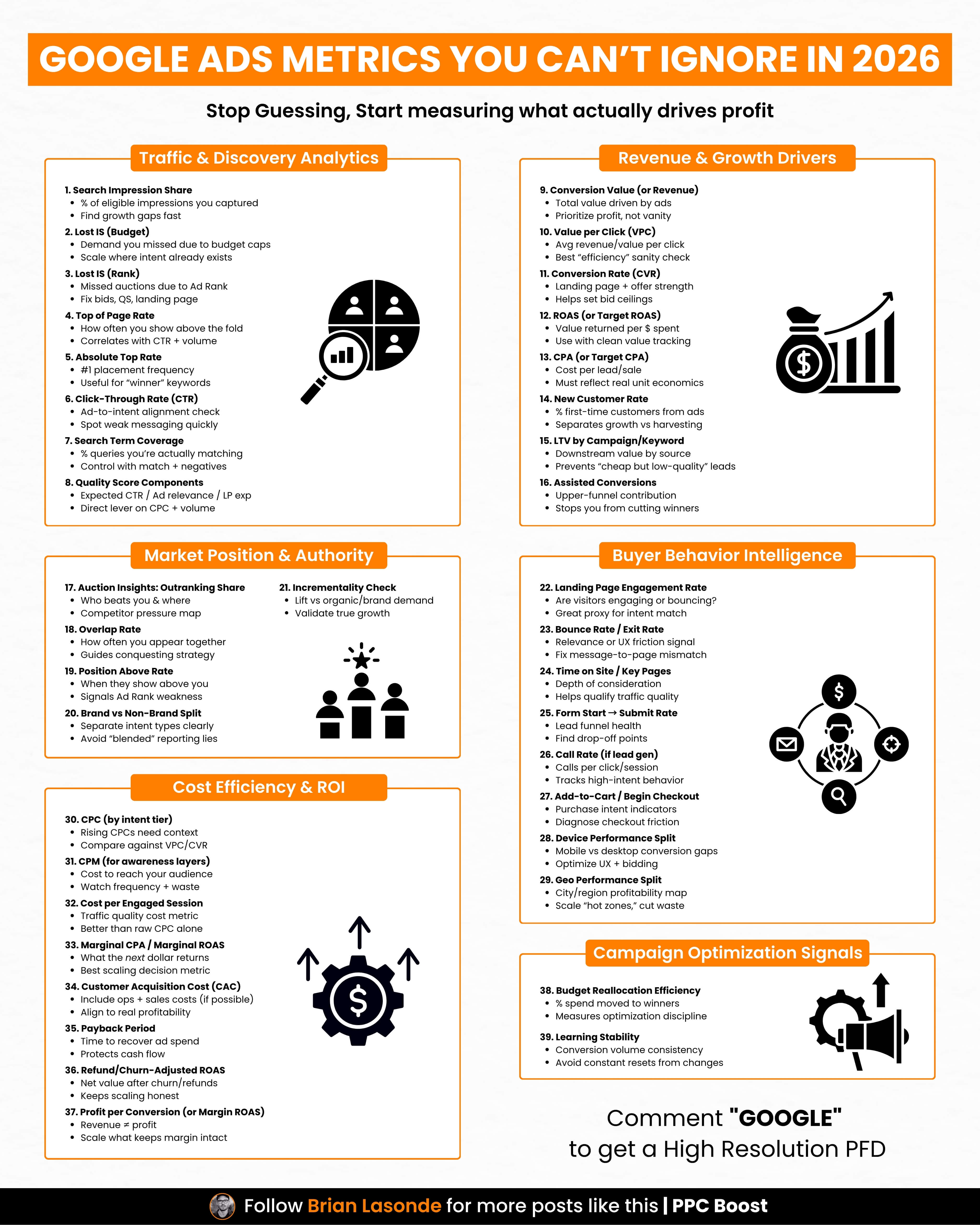 39 Google Ads Metrics You Can't Ignore in 2026