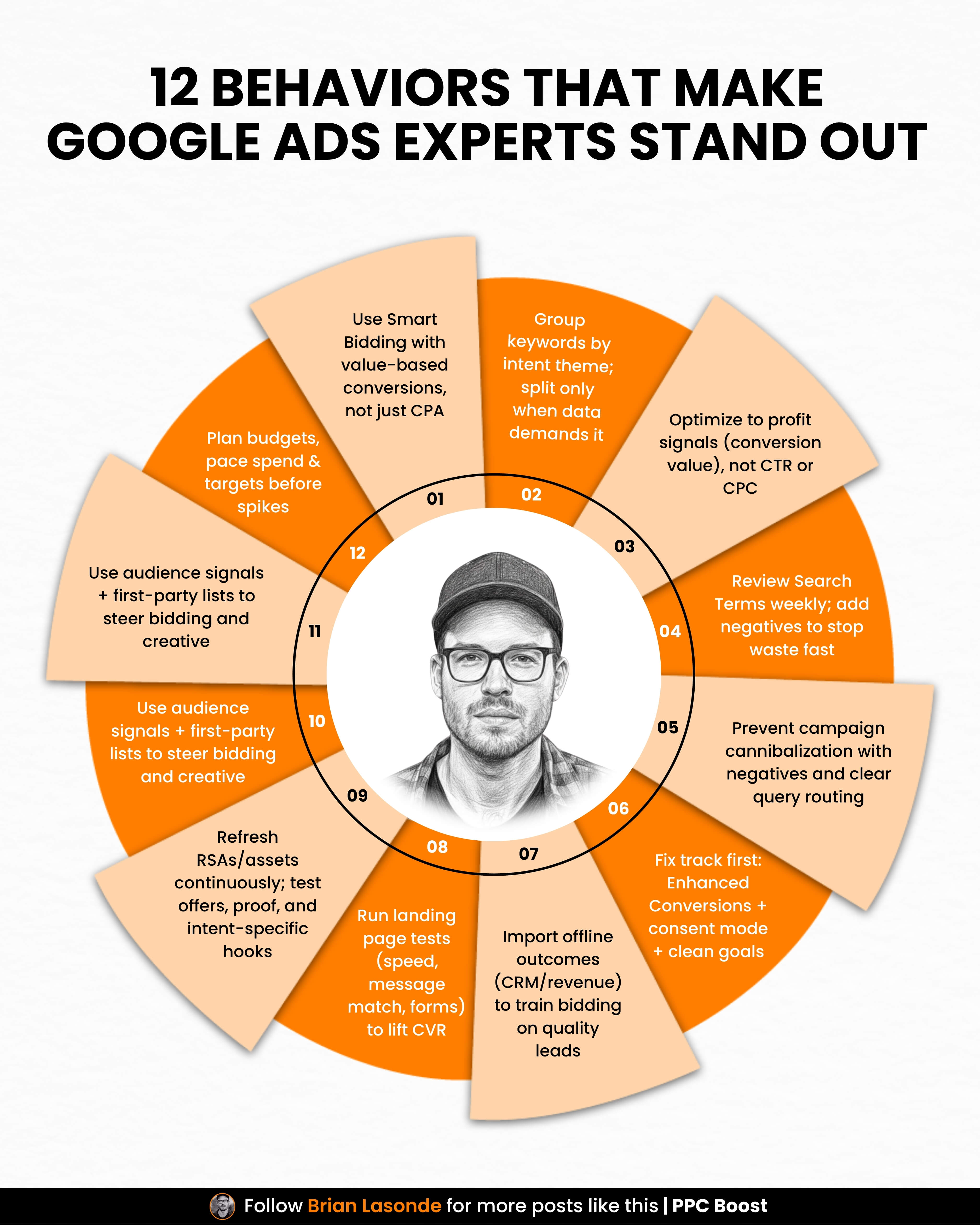 12 Behaviors of Top Google Ads Experts | Master PPC Success