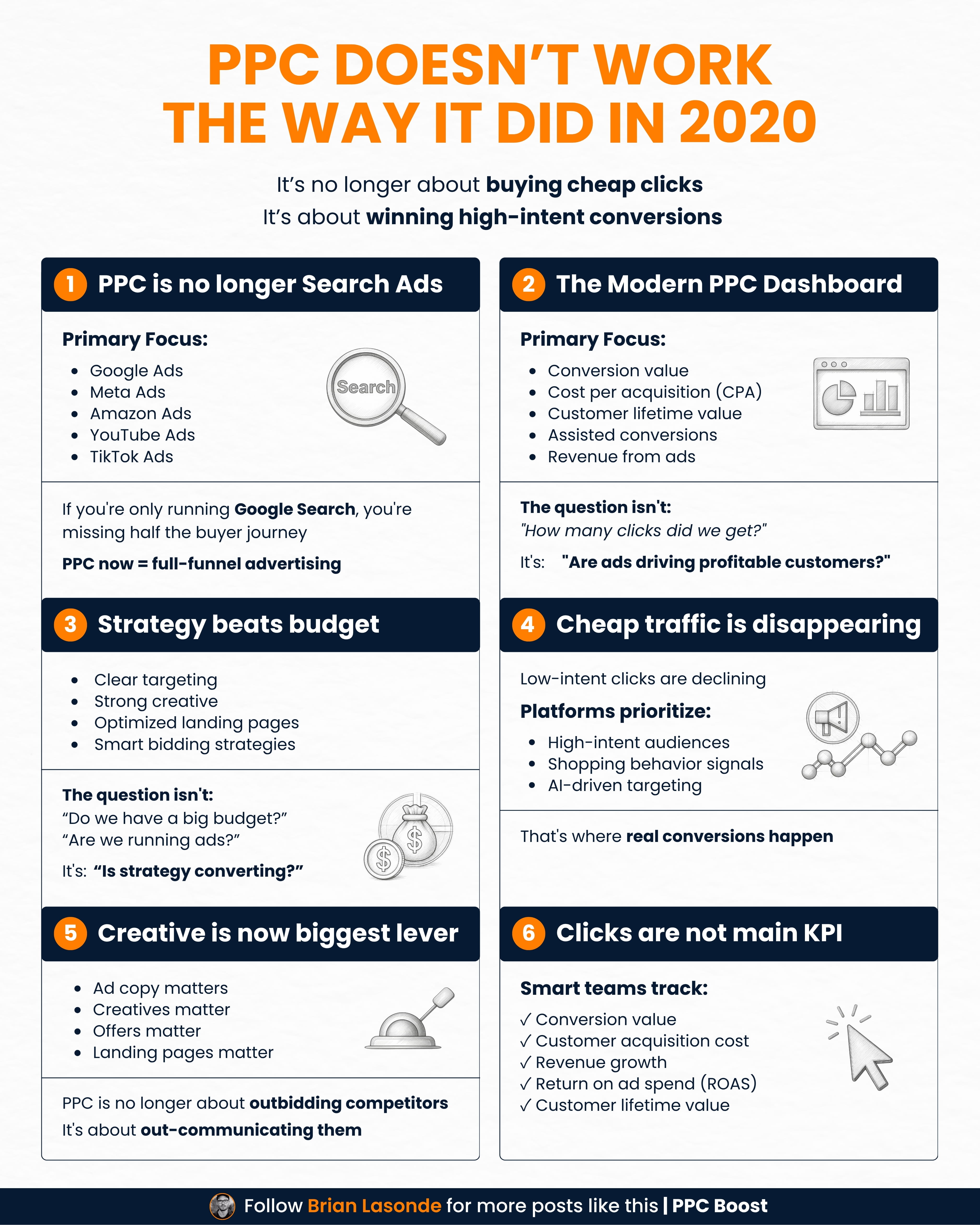 Why PPC Doesn't Work Like It Did in 2020 | Modern PPC Strategy