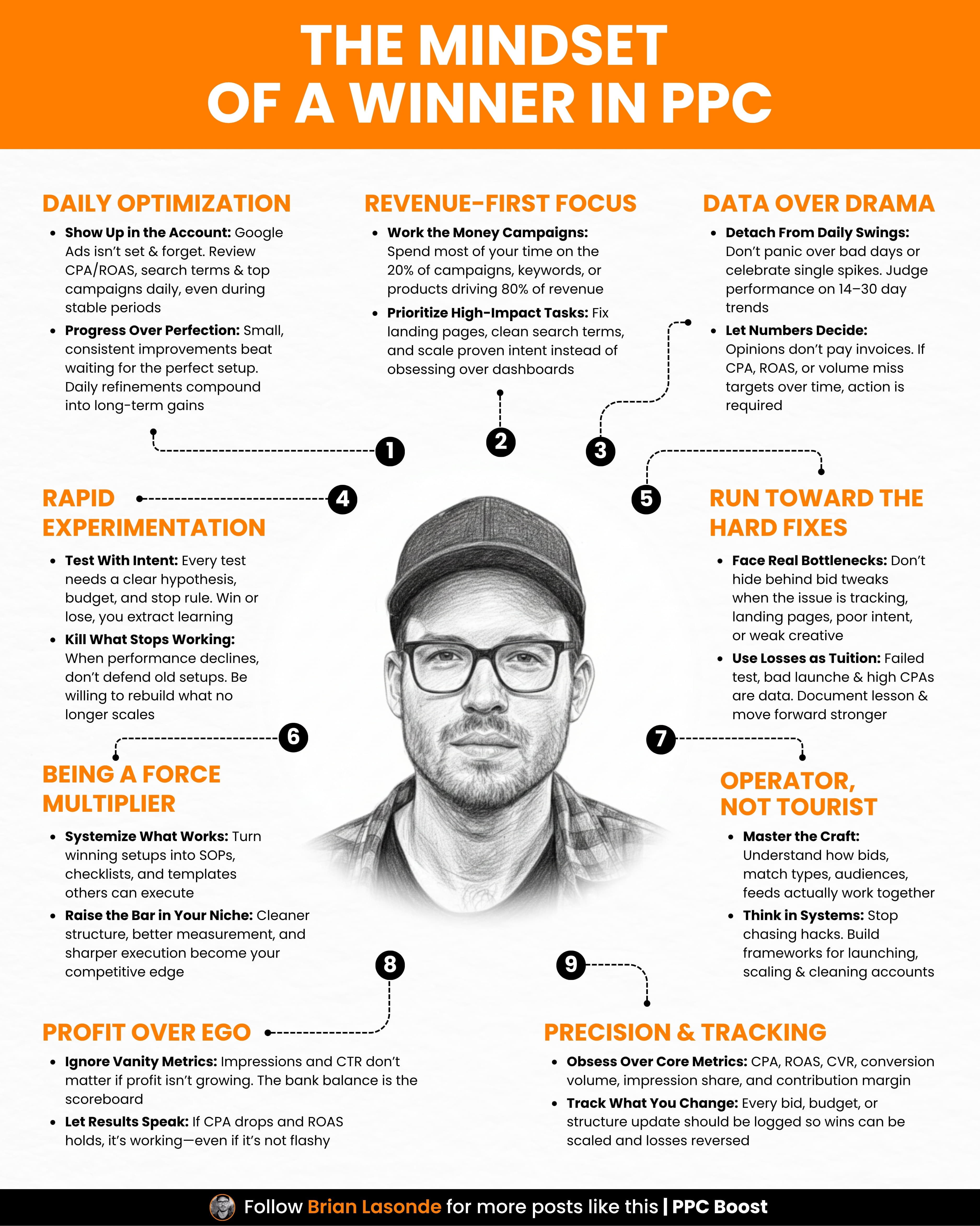 The Mindset of a Winner in PPC: 9 Core Principles