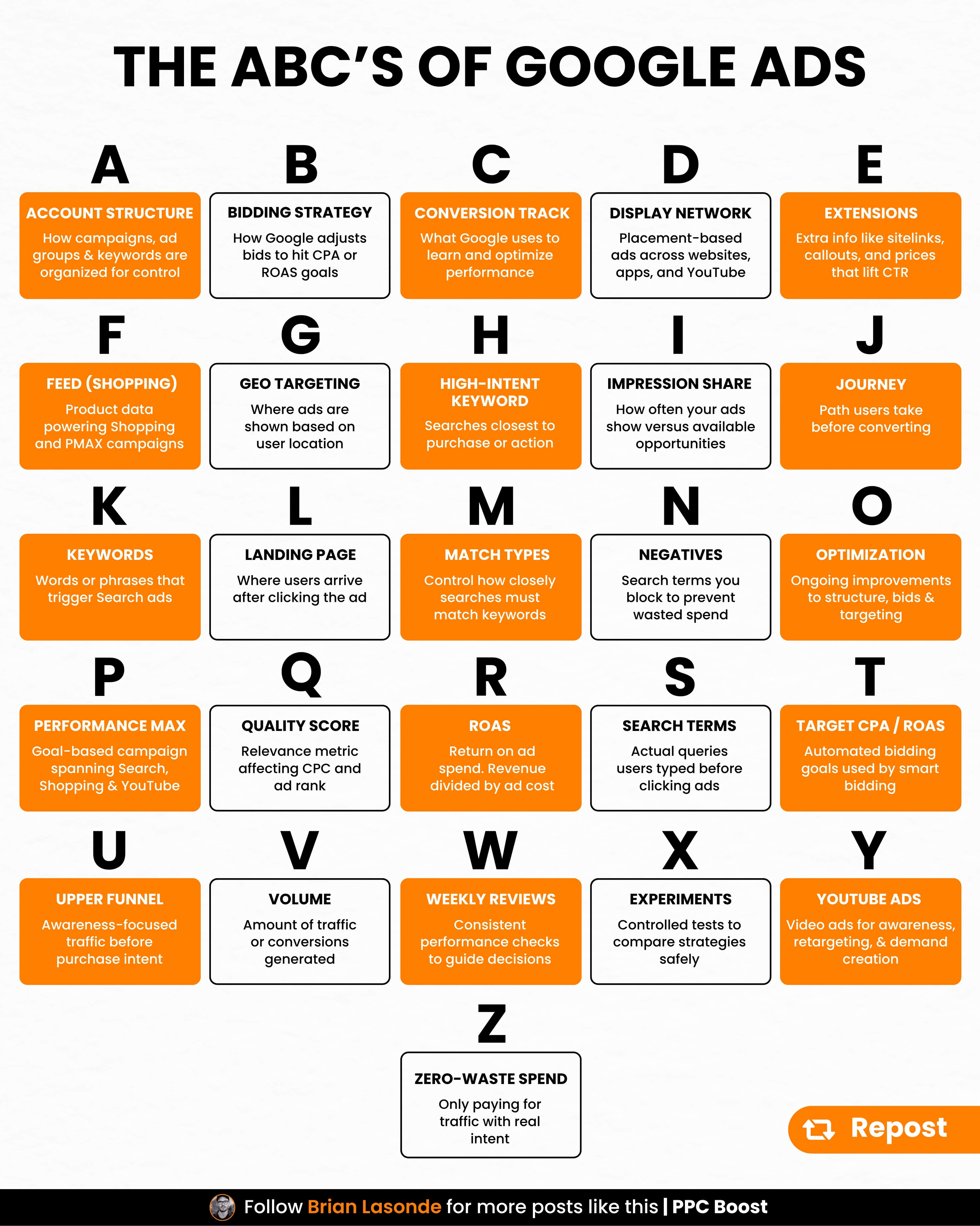 The ABCs of Google Ads: A Complete Glossary for Success