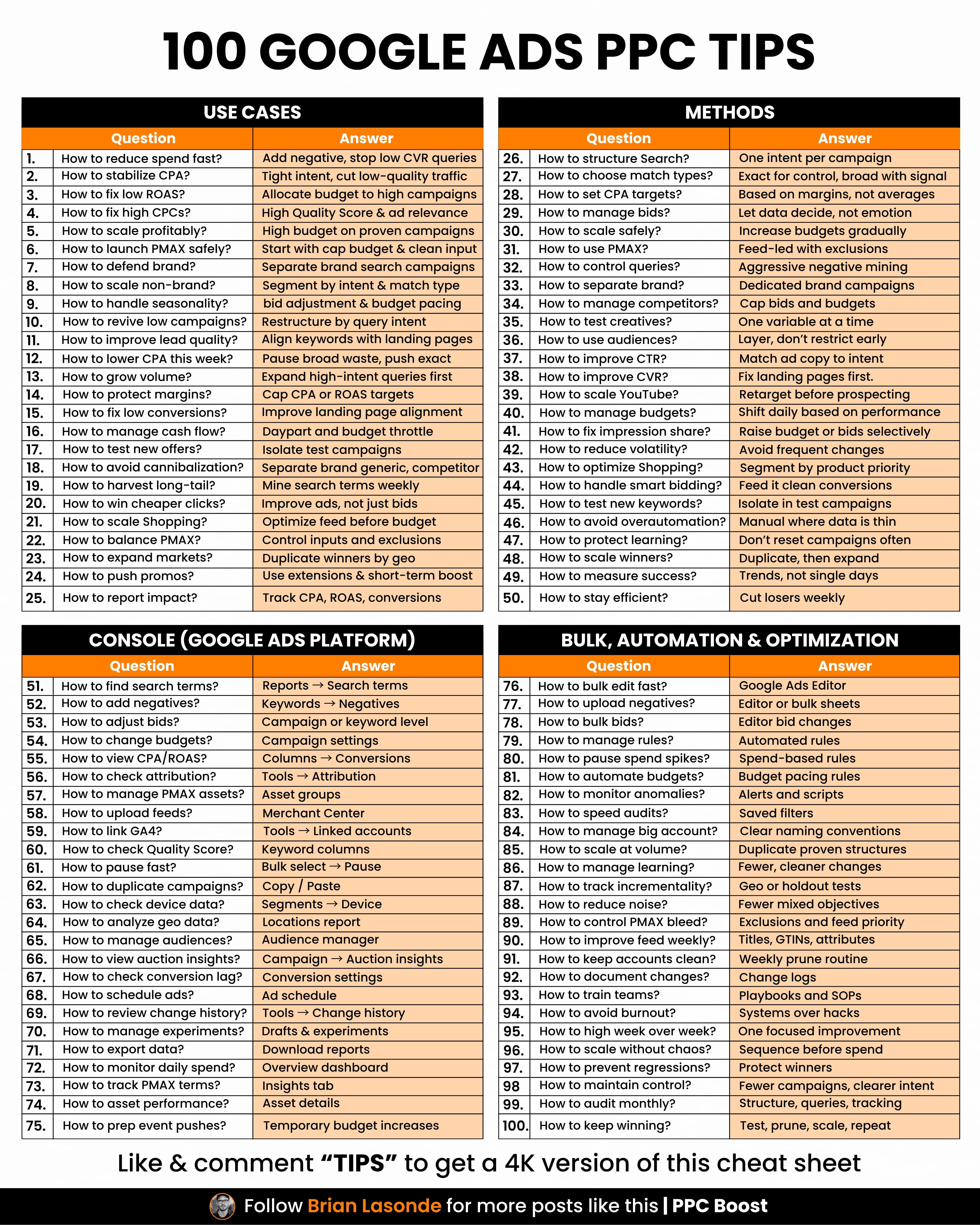 100 Google Ads PPC Tips: The Ultimate Mastery Cheatsheet
