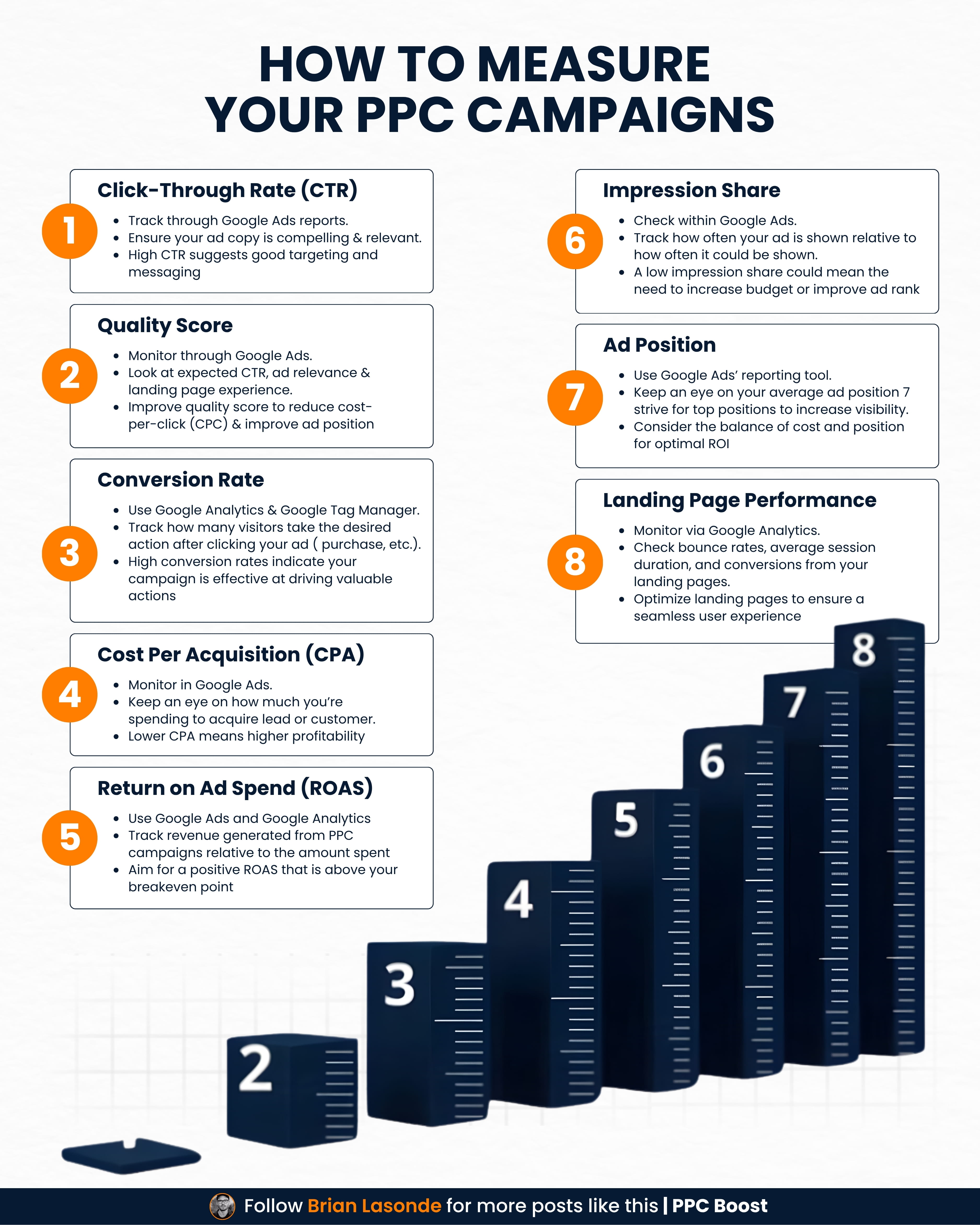 How to Measure Your PPC Campaigns: 8 Essential Metrics