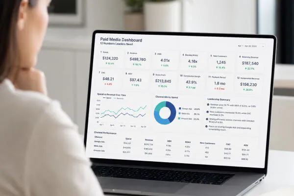 Paid Media Dashboard: 12 Numbers Leaders Need