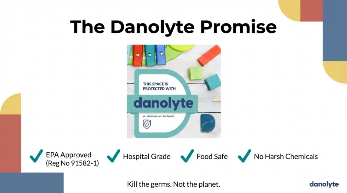 alt="The Danolyte Promise — This space is protected with Danolyte; EPA Approved (Reg No 91582-1), Hospital Grade, Food Safe, No Harsh Chemicals; tagline: 'Kill the germs. Not the planet.'"