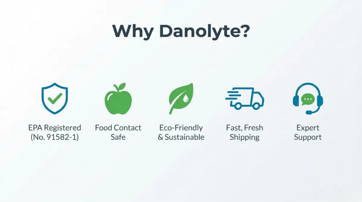 alt="Why Danolyte — EPA registered, food-contact safe, eco-friendly, fast shipping, and expert customer support"