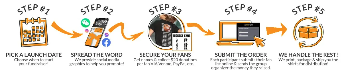 Pick a launch date, spread the word, secure your fans, submit the order, and we handle the rest!