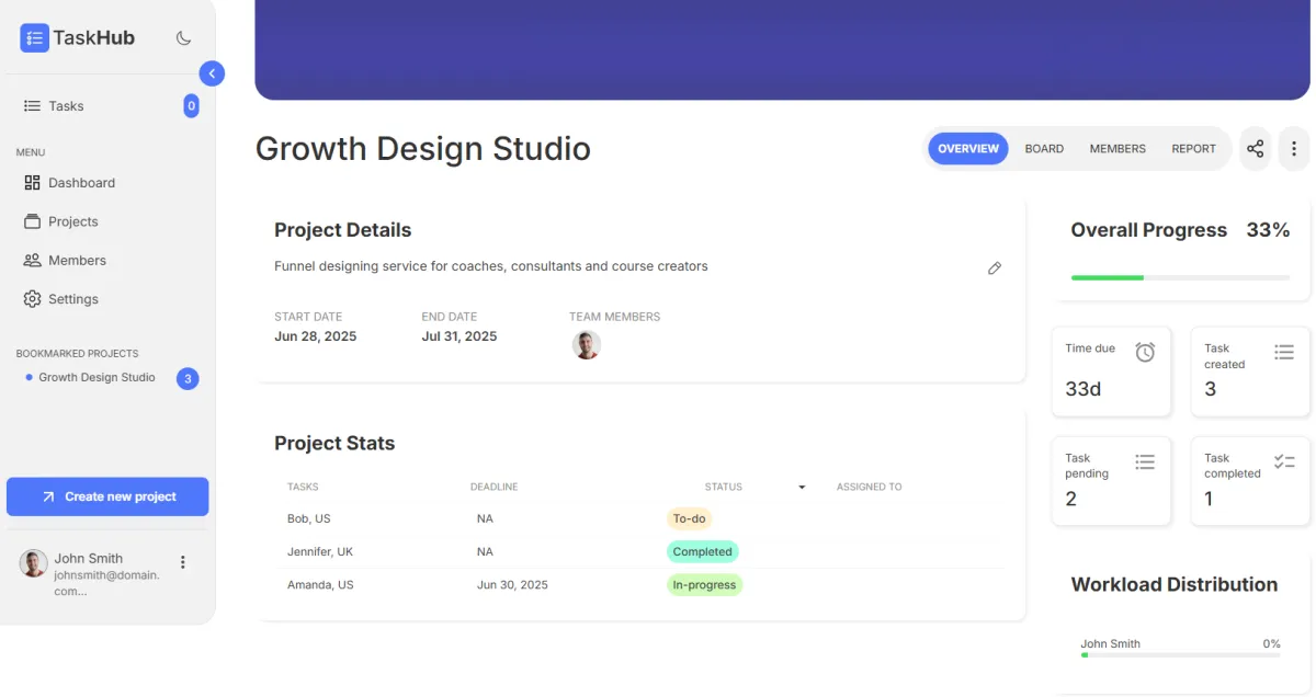 Taskhub - dashboard