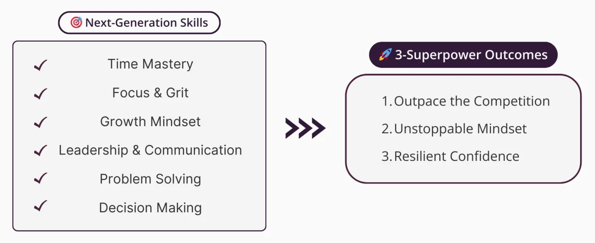 Next-Gen Skills and Outcomes