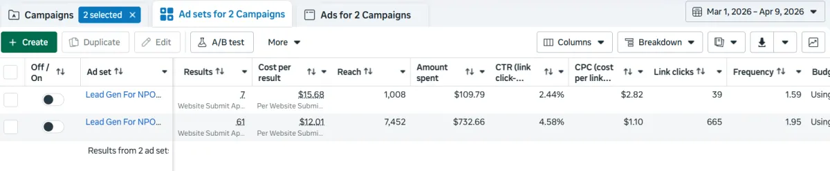 Case study showing how Vertex Lead Solutions generated nonprofit leads for MyDigitalNPO