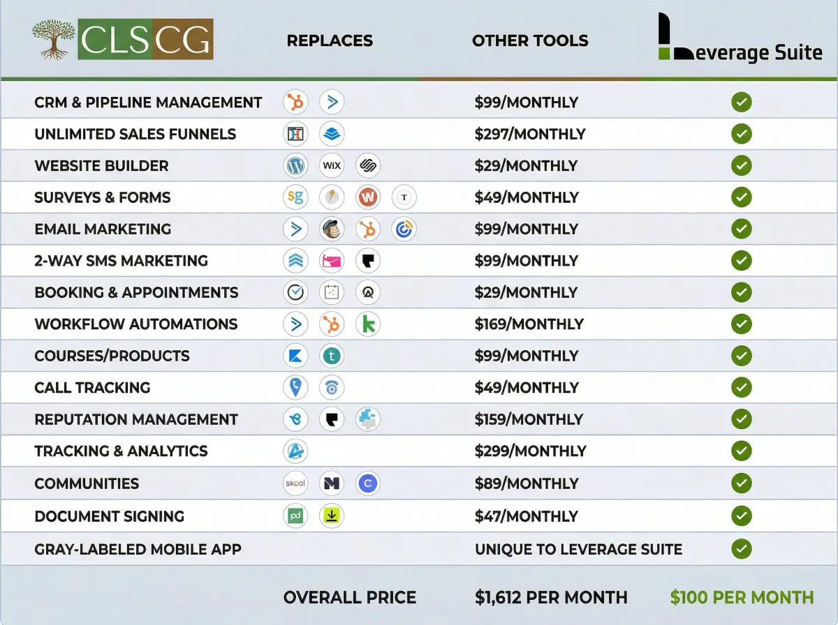 Leverage Suite comparison chart showing CRM and automation features versus other software tools.