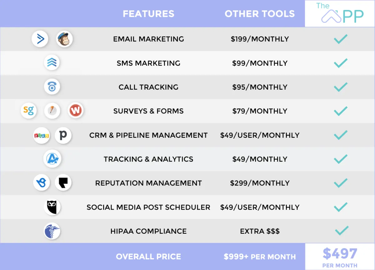 Care Marketing Cost chart