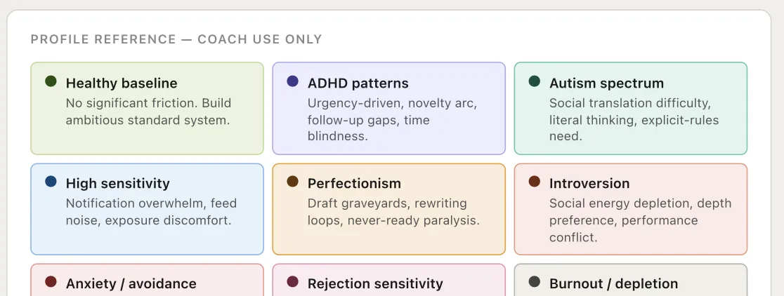 The Wiring Assessment profile reference used in The Live Read by Martina Kikic — a proprietary LinkedIn personal branding diagnostic that maps senior professionals to one of nine wiring profiles plus a healthy baseline, including ADHD patterns, autism spectrum, high sensitivity, perfectionism, introversion, anxiety and avoidance, rejection sensitivity, and burnout depletion.