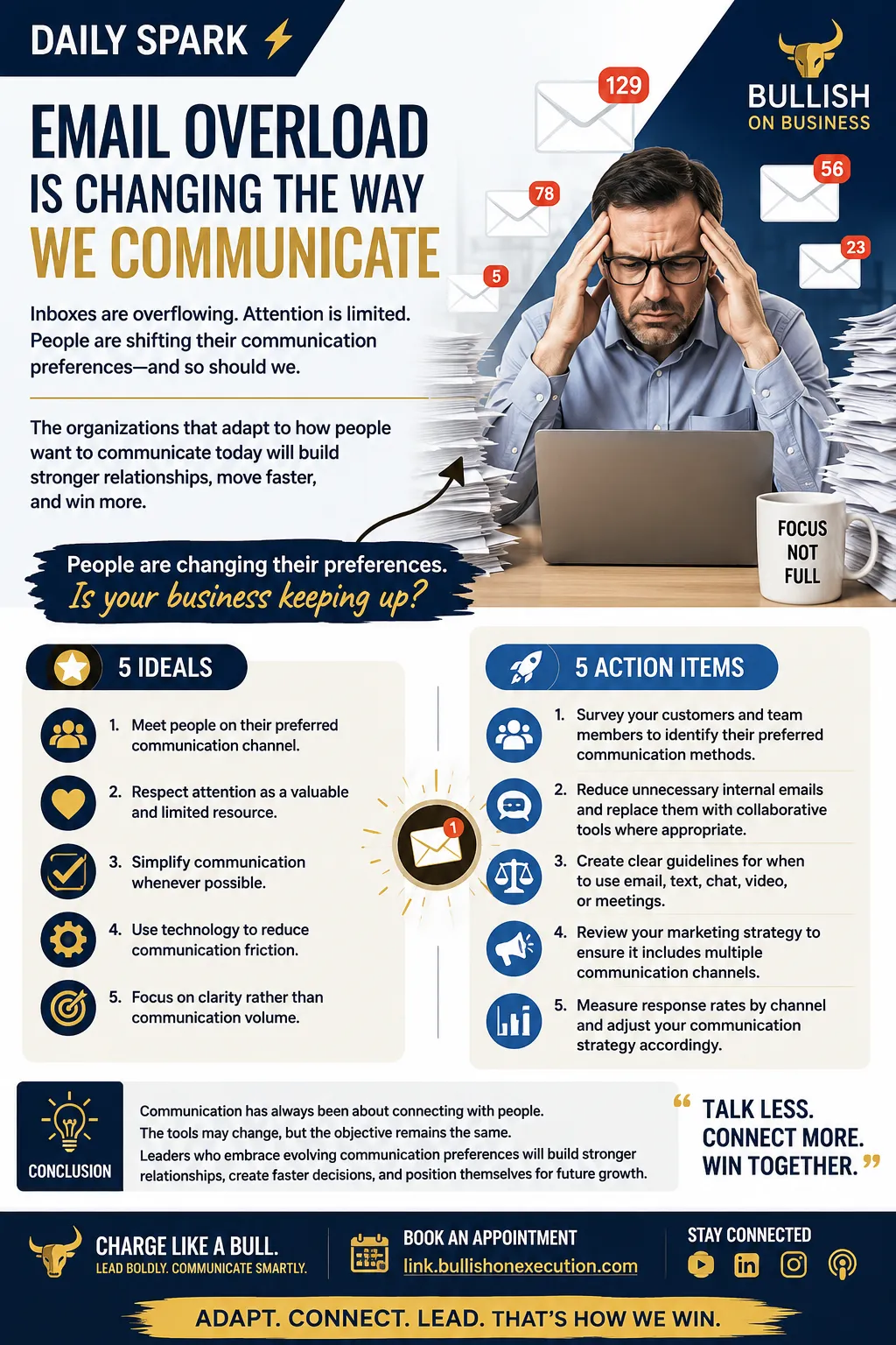 What High-Growth Companies Know About Modern Communication