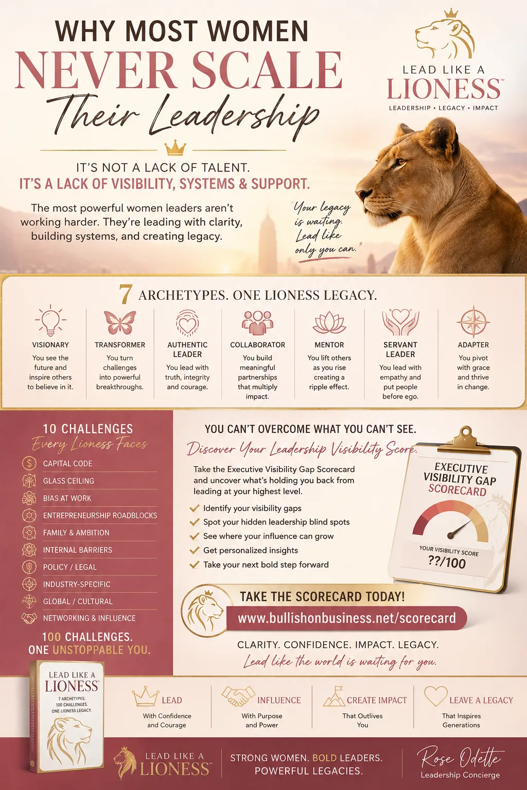 Every Lioness Has a Leadership Visibility Score