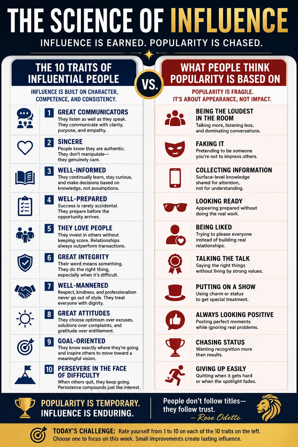 The Science of Influence