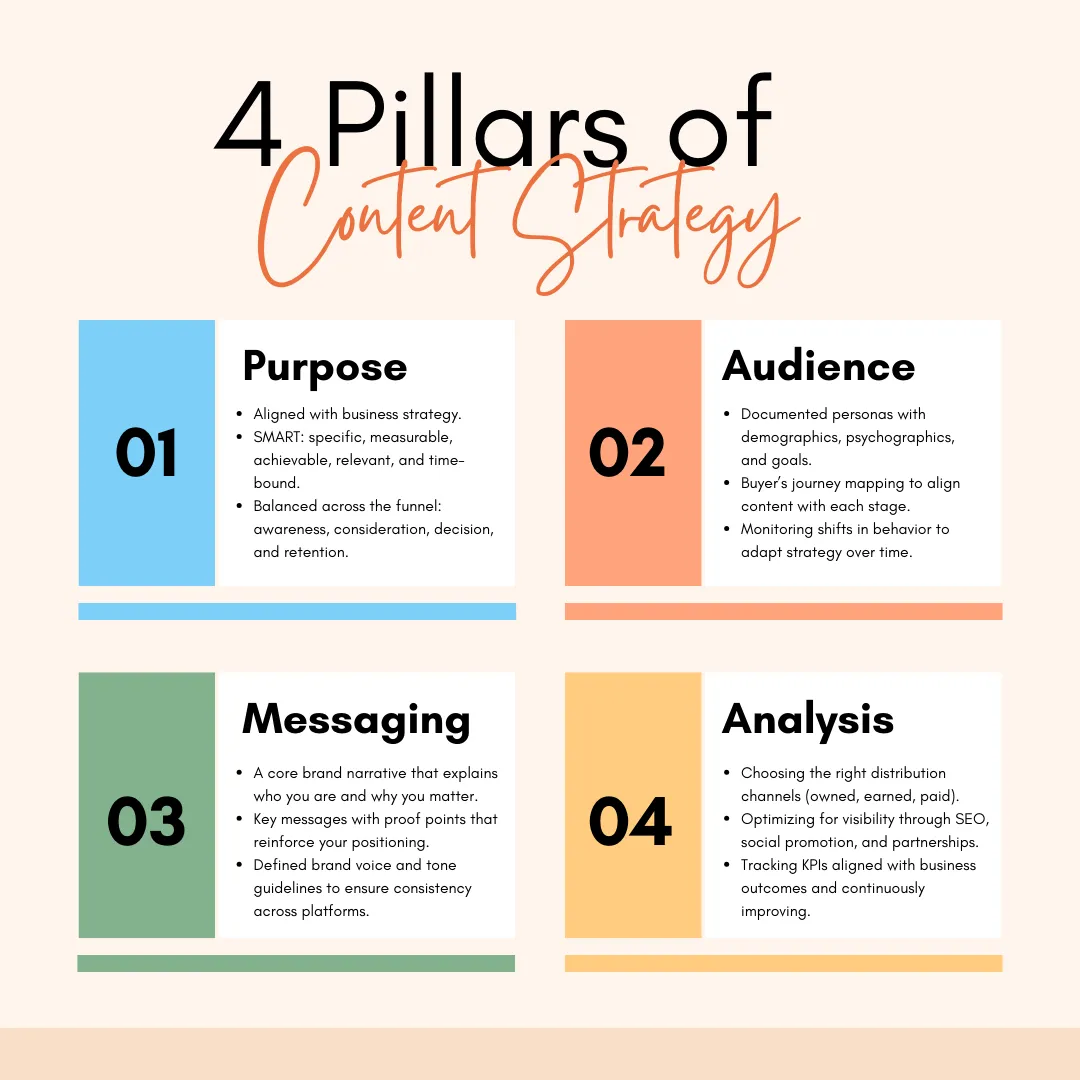 The 4 pillars of content strategy