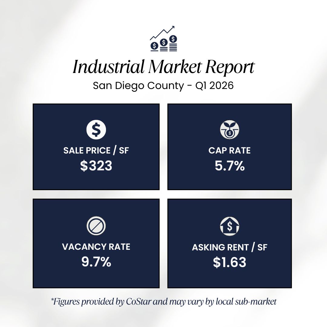 Industrial Market Report Stats for San Diego County, Q1 2026